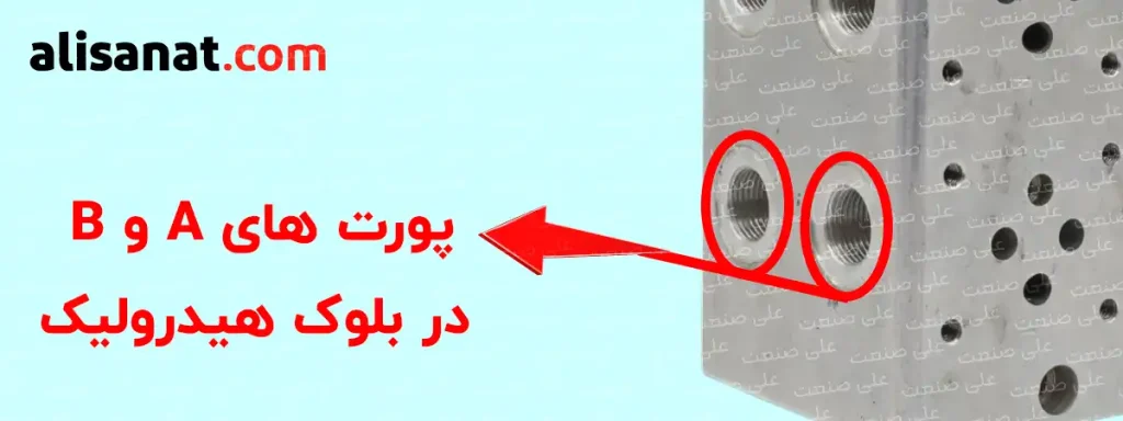 پورت های A و B در بلوک هیدرولیک به عملگر مورد نظرمان که درسیستم مورد استفاده قرار می گیرد متصل شده و بر روی آن تغییر ایجاد می کنند