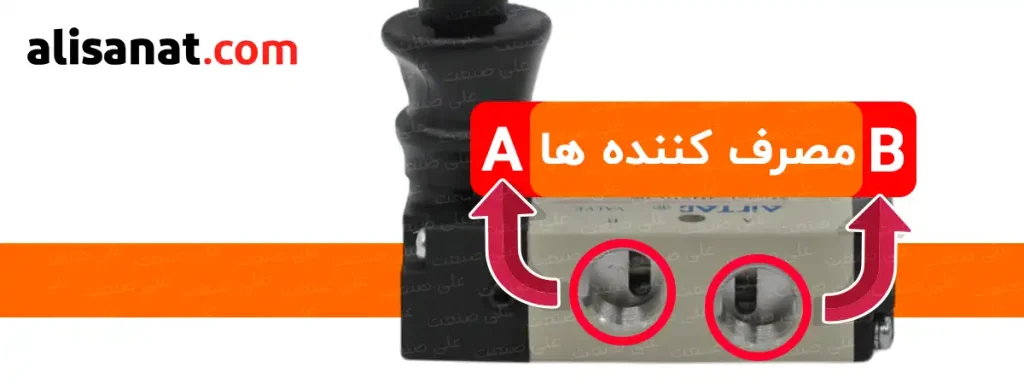 مصرف کننده ها در شیر پیکانی ایرتک در یک سمت از بدنه شیر دستی ایرتک قرار گرفته است و در این تصویر قابل مشاهده می باشد