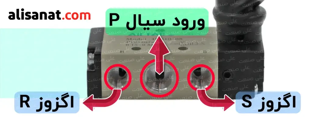 ورودی و اگزوز در شیر برقی 5 به 2 ایرتک در یک سمت از شیر دستی قرار گرفته است و به طور واضح در این عکس قابل مشاهده می باشد
