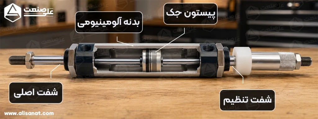 مهره تنظیم کورس جک قطعه ای ویژه در جک پنوماتیک دو سر شفت قلمی آلومینیومی است که می توان به کمک آن مقدار کورس حرکتی را تعیین نمود