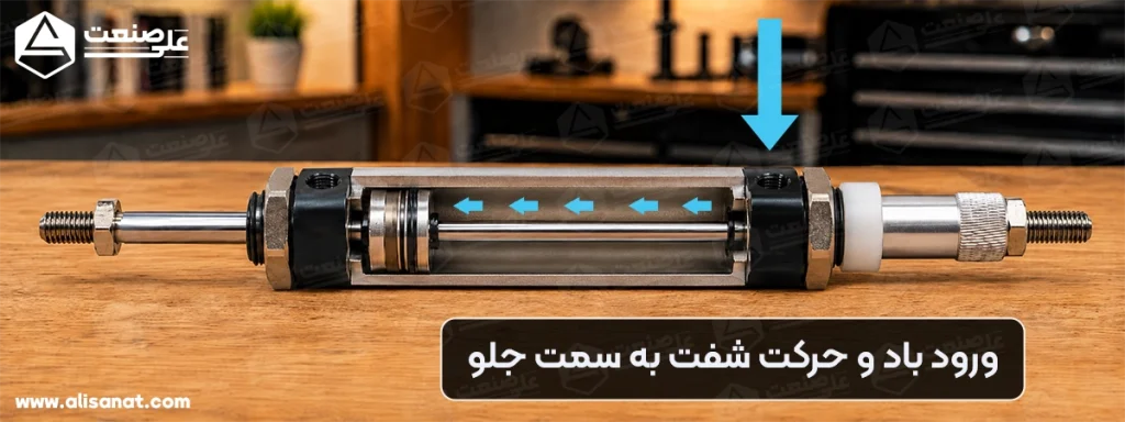 4 مرحله اول نحوه عملکرد جک قلمی آلومینیومی دو سر شفت قابل تنظیم