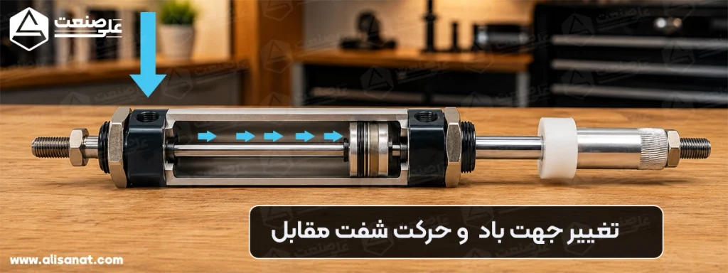 6 مرحله سوم نحوه عملکرد جک قلمی آلومینیومی دو سر شفت قابل تنظیم
