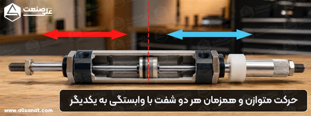 7 مرحله چهارم نحوه عملکرد جک قلمی آلومینیومی دو سر شفت قابل تنظیم