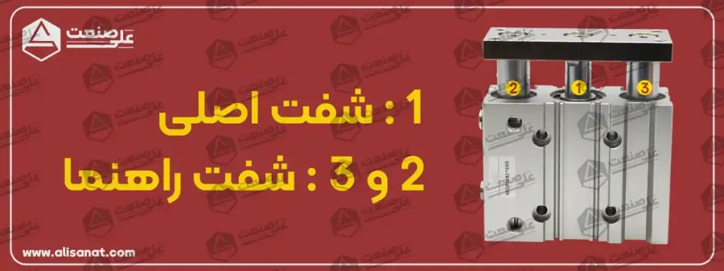 شفت اصلی و شفت های راهنما در جک پنوماتیک سه شفت mpgm همگی به منظور نچرخیدن شفت جک به هنگام چرخش در نظر گرفته شده اند