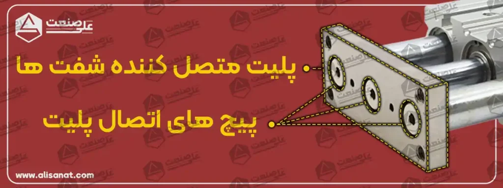 پلیت متصل کننده شفت در جک پنوماتیک سه شفت mpgm ، شفت ها به یکدیگر به منظور جلوگیری از چرخش و همچنین هماهنگ عمل کردن جک ها در نظر گرفته شده است