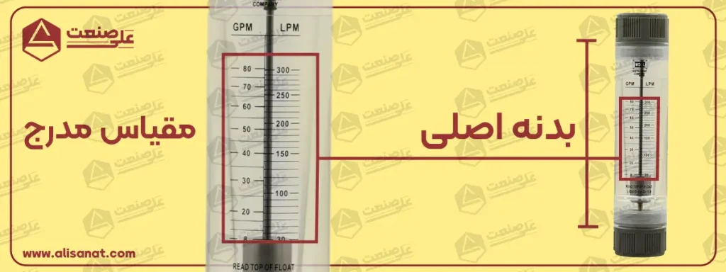 بدنه روتامتر لوله ای آب شامل یک جدول مدرج و دقیق است که میتواند حجم عبوری آب درون لوله را به اپراتور نشان دهد