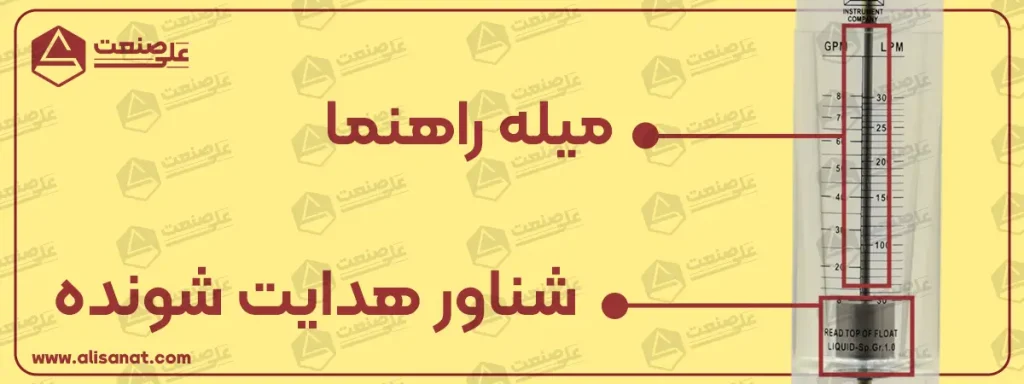 شناور روتامتر لوله ای آب که از درون آن یک میله راهنما عبور کرده است