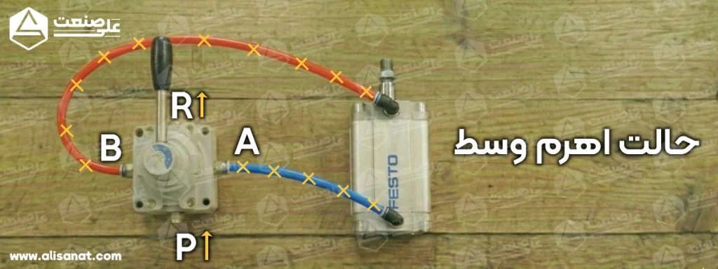 اهرم وسط شیر دستی تانکی شاکو به این معنی است که شیر در حالت سکون قرار گرفته و در این موقعیت سیال به هیچ یک از طرفین هدایت نمیشود