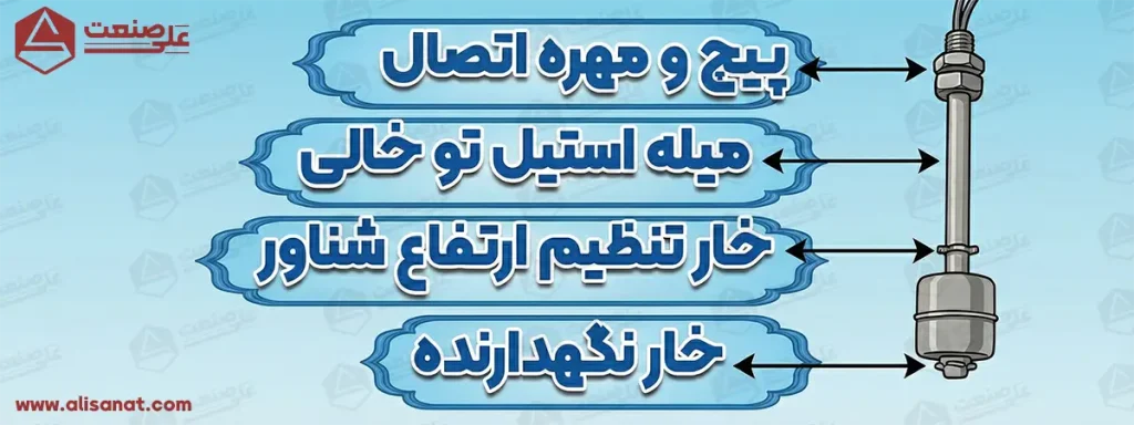 اجزای بدنه لول سوئیچ میله ای استیل