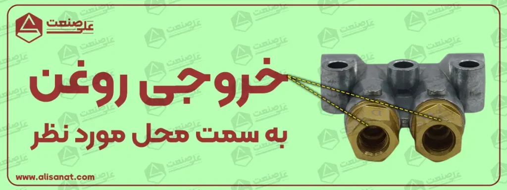 خروجی روغن در ترمینال تقسیم روغن در زاویه ای متفاوت از ورودی آن قرار گرفته و می تواند به محل مورد نظر هدایت شود