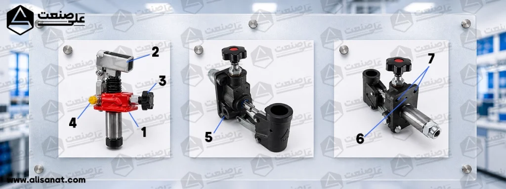 (1) اجزای بدنه پمپ یک طرفه