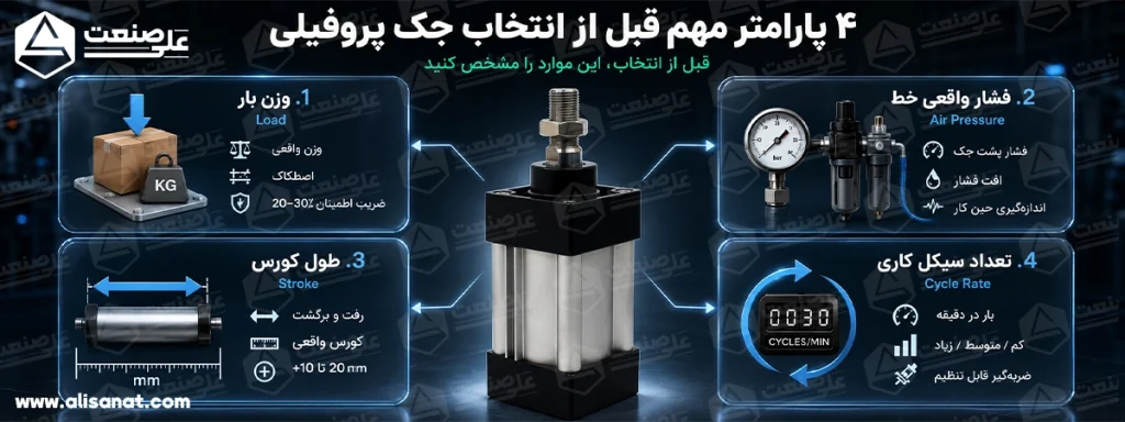 پارامتر های انتخاب جک پروفیلی 8