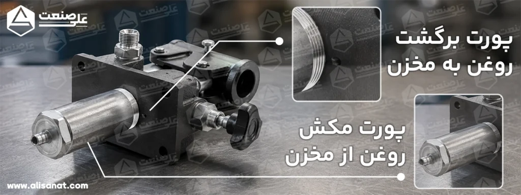 (3)پورت برگشت روغن به مخزن در پمپ دستی بلغاری